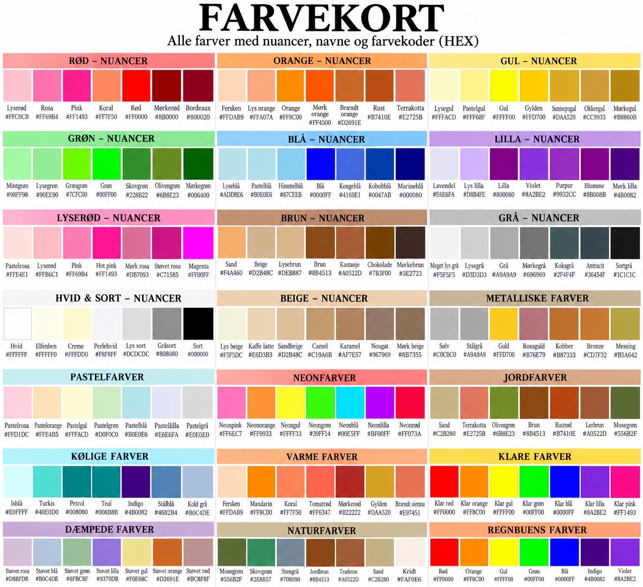 Farvekort: alle farver med nuancer, navne og farvekoder Farvekort: alle farver med nuancer, navne og farvekoder